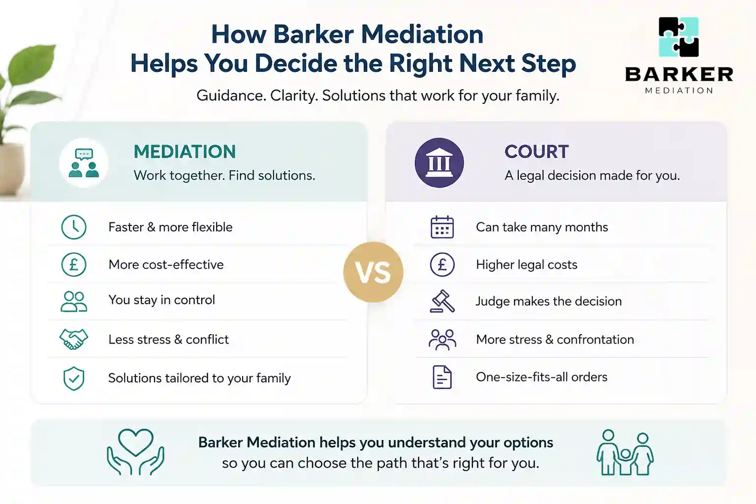 How Can Barker Mediation Help Me Decide the Right Next Step Stoke on Trent?